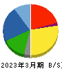 アプライド 貸借対照表 2023年3月期 アプライド 貸借対照表 2023年3月期