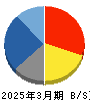 イメージワン 貸借対照表 2025年3月期