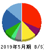 パソナグループ 貸借対照表 2019年5月期 パソナグループ 貸借対照表 2019年5月期