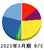 フレクト 貸借対照表 2023年3月期 フレクト 貸借対照表 2023年3月期