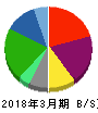 ニチイ学館 貸借対照表 2018年3月期 ニチイ学館 貸借対照表 2018年3月期