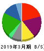 ニチイ学館 貸借対照表 2019年3月期 ニチイ学館 貸借対照表 2019年3月期