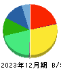 サントリー食品インターナショナル 貸借対照表 2023年12月期