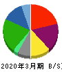 ニチイ学館 貸借対照表 2020年3月期