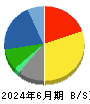 ノーリツ 貸借対照表 2024年6月期