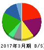 ニチイ学館 貸借対照表 2017年3月期 ニチイ学館 貸借対照表 2017年3月期