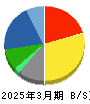 ノーリツ 貸借対照表 2025年3月期