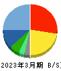 カバー 貸借対照表 2023年3月期 カバー 貸借対照表 2023年3月期