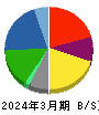 三井化学 貸借対照表 2024年3月期
