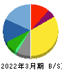 セガサミーホールディングス 貸借対照表 2022年3月期 セガサミーホールディングス 貸借対照表 2022年3月期