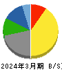 テレビ朝日ホールディングス 貸借対照表 2024年3月期