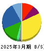 ツムラ 貸借対照表 2025年3月期