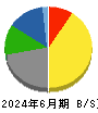 テレビ朝日ホールディングス 貸借対照表 2024年6月期