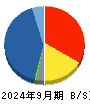 ＫＮＴ－ＣＴホールディングス 貸借対照表 2024年9月期