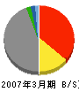 ニッセイ同和損害保険 貸借対照表 2007年3月期