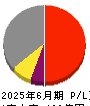 ＡＩメカテック 損益計算書 2025年6月期
