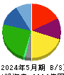 クスリのアオキホールディングス 貸借対照表 2024年5月期