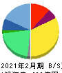 ベイカレント 貸借対照表 2021年2月期