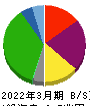 西日本旅客鉄道 貸借対照表 2022年3月期
