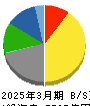 テレビ朝日ホールディングス 貸借対照表 2025年3月期