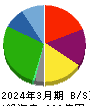 さくらインターネット 貸借対照表 2024年3月期
