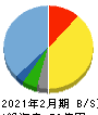 スリーエフ 貸借対照表 2021年2月期 スリーエフ 貸借対照表 2021年2月期
