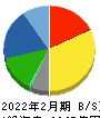 スギホールディングス 貸借対照表 2022年2月期 スギホールディングス 貸借対照表 2022年2月期