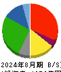 イオン九州 貸借対照表 2024年8月期