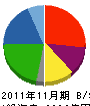 三協・立山ホールディングス 貸借対照表 2011年11月期