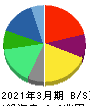 ＮＴＴデータグループ 貸借対照表 2021年3月期