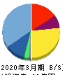 ポート 貸借対照表 2020年3月期 ポート 貸借対照表 2020年3月期
