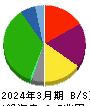 西日本旅客鉄道 貸借対照表 2024年3月期