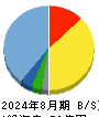 スリーエフ 貸借対照表 2024年8月期