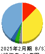 スリーエフ 貸借対照表 2025年2月期 スリーエフ 貸借対照表 2025年2月期