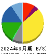 キッコーマン 貸借対照表 2024年3月期