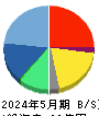 コレックホールディングス 貸借対照表 2024年5月期 コレックホールディングス 貸借対照表 2024年5月期