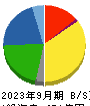 星光ＰＭＣ 貸借対照表 2023年9月期