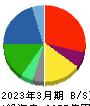 ヤマエグループホールディングス 貸借対照表 2023年3月期