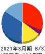 シンデン・ハイテックス 貸借対照表 2021年3月期