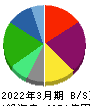 ゼンショーホールディングス 貸借対照表 2022年3月期