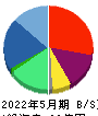 日本ＰＣサービス 貸借対照表 2022年5月期