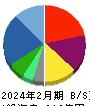 バリュエンスホールディングス 貸借対照表 2024年2月期 バリュエンスホールディングス 貸借対照表 2024年2月期