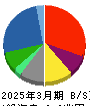 ＩＨＩ 貸借対照表 2025年3月期