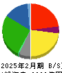 ライフコーポレーション 貸借対照表 2025年2月期 ライフコーポレーション 貸借対照表 2025年2月期