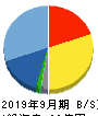 エスユーエス 貸借対照表 2019年9月期 エスユーエス 貸借対照表 2019年9月期