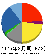キャリアバンク 貸借対照表 2025年2月期