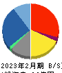 スターシーズ 貸借対照表 2023年2月期 スターシーズ 貸借対照表 2023年2月期