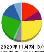 キユーピー 貸借対照表 2020年11月期