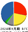伊藤忠食品 貸借対照表 2024年9月期
