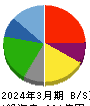 カッパ・クリエイト 貸借対照表 2024年3月期 カッパ・クリエイト 貸借対照表 2024年3月期